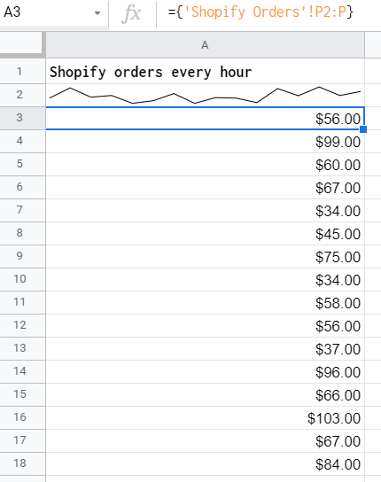 Hourly sparkline