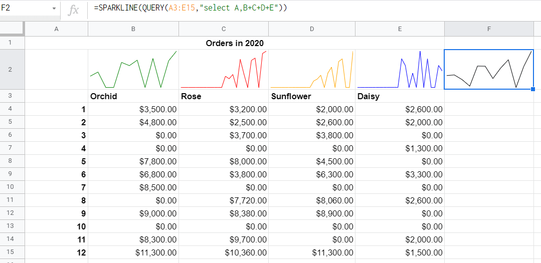 How to combine multiple sparklines into one sparkline in Google Sheets