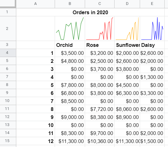 Tiny sparklines