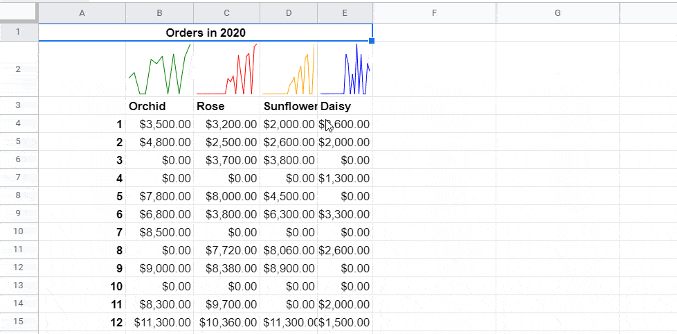 Change column size