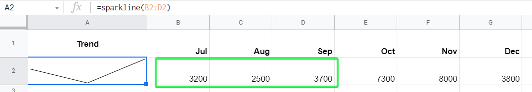 SPARKLINE formula example