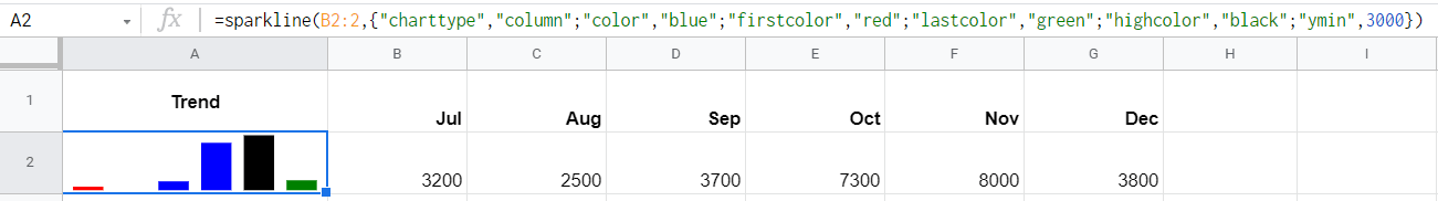Sparkline formula example with options
