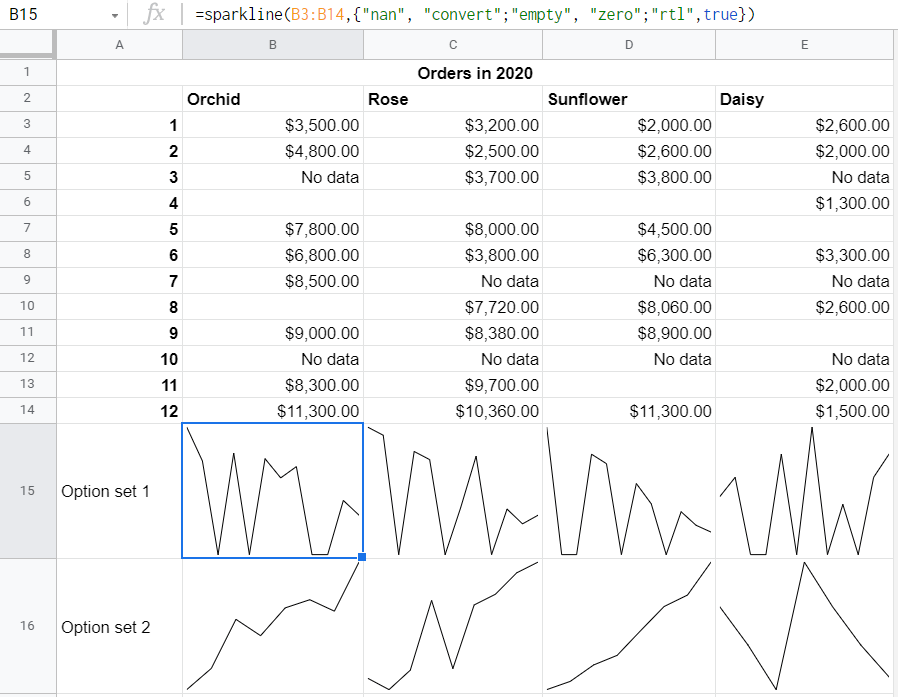 SPARKLINE formulas with options