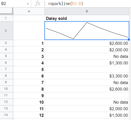 Line sparkline in Google Sheets