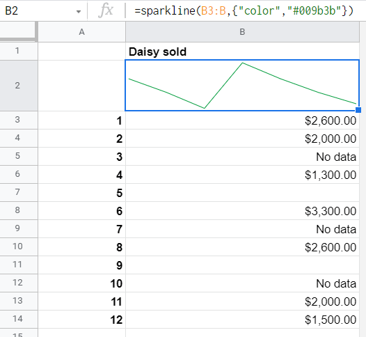 Line sparkline change color