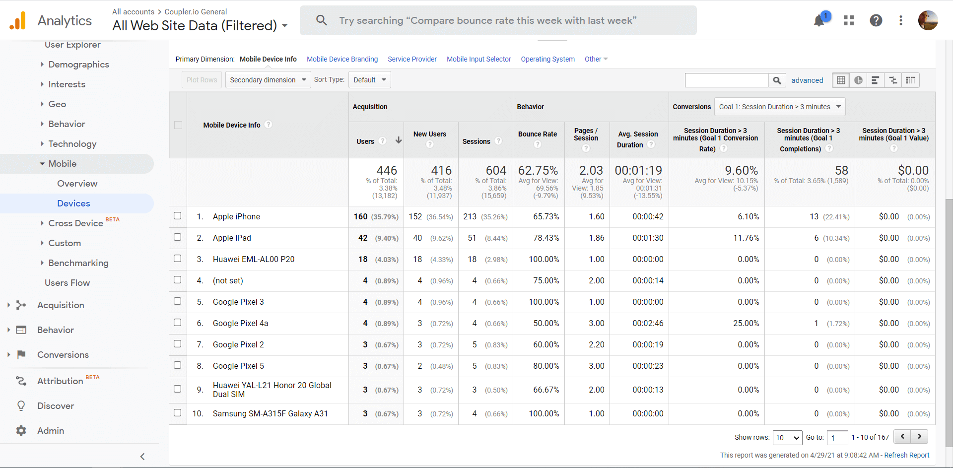 Informe de Google Analytics sobre dispositivos móviles
