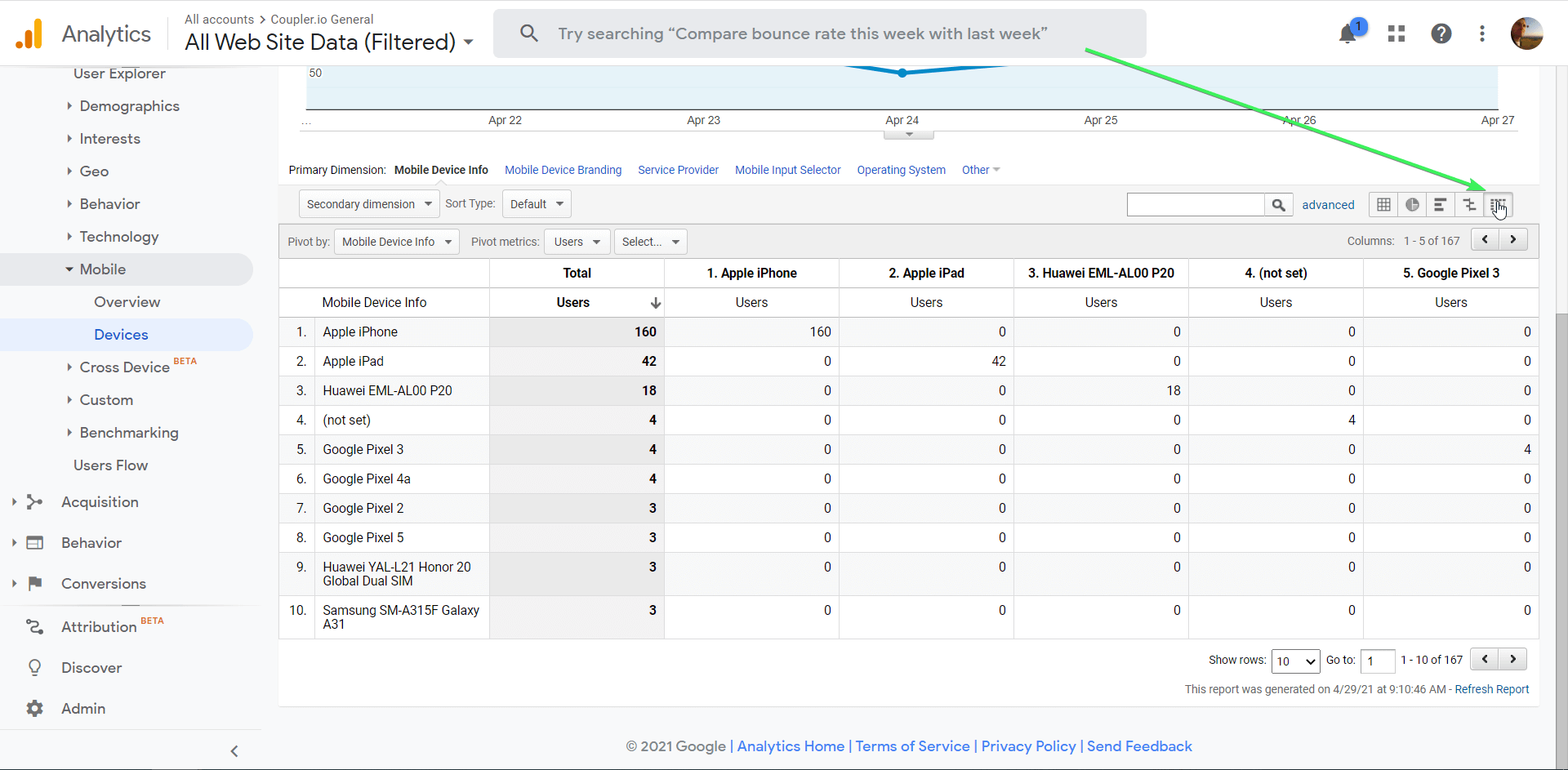 Cómo exportar tablas dinámicas desde Google Analytics