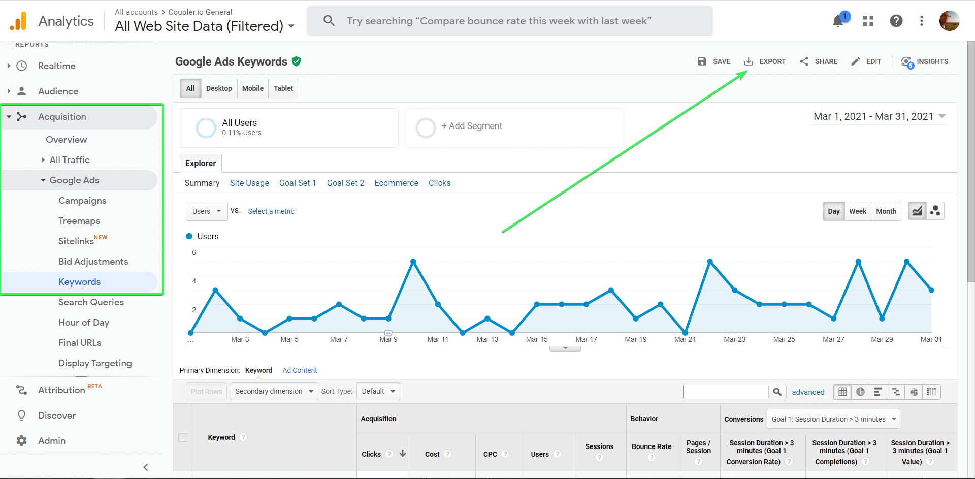 Cómo exportar el mapa de palabras clave de Google Analytics