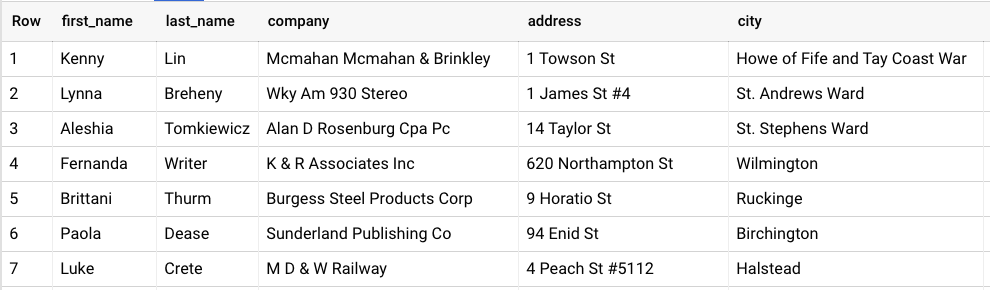 Sample dataset for WHERE clause
