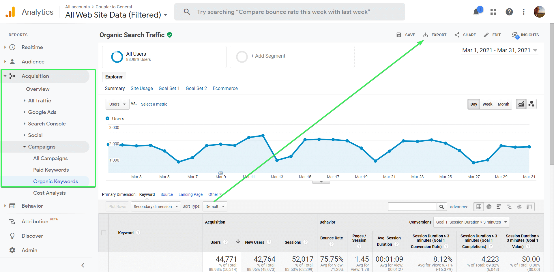 Cómo exportar términos orgánicos únicos desde Google Analytics