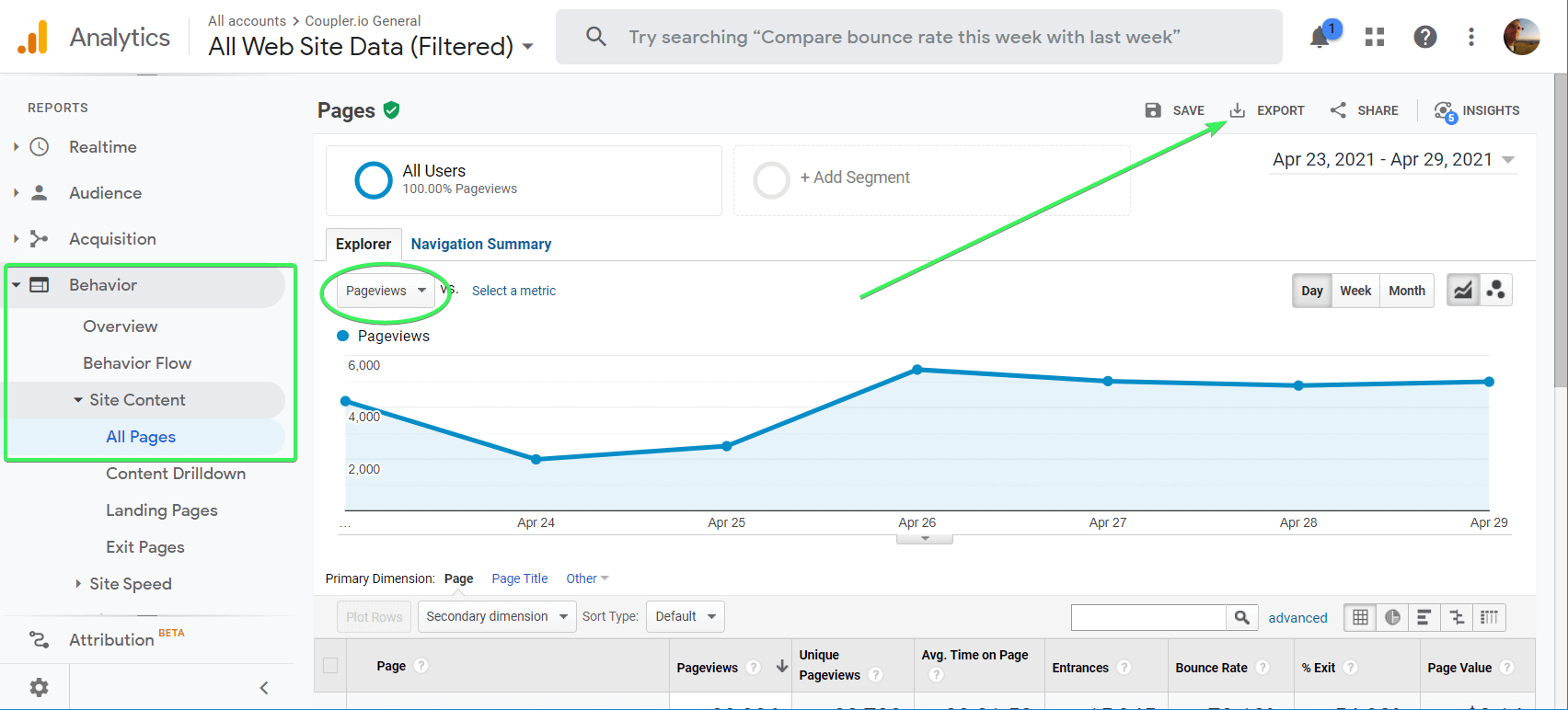 Cómo exportar datos de páginas vistas desde Google Analytics