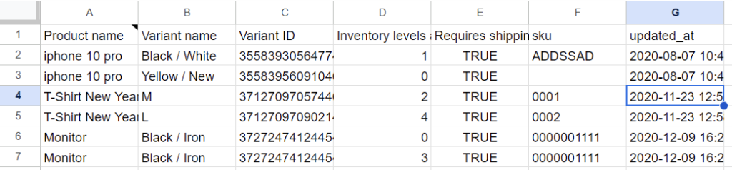 20.3.shopify inventory data google sheets