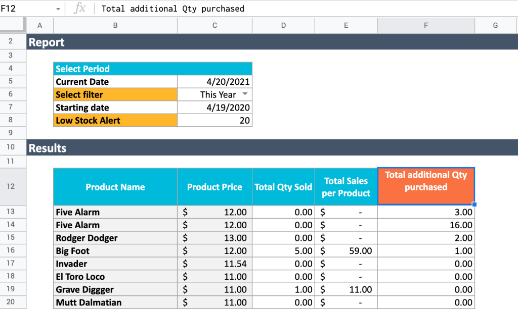 Retail inventory Google Sheets template - Report tab