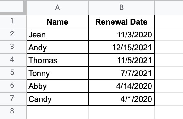 A sample data set