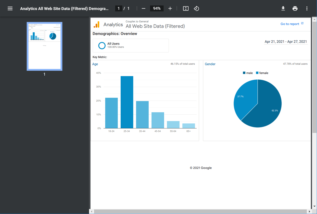 Cómo exportar gráficos de Google Analytics