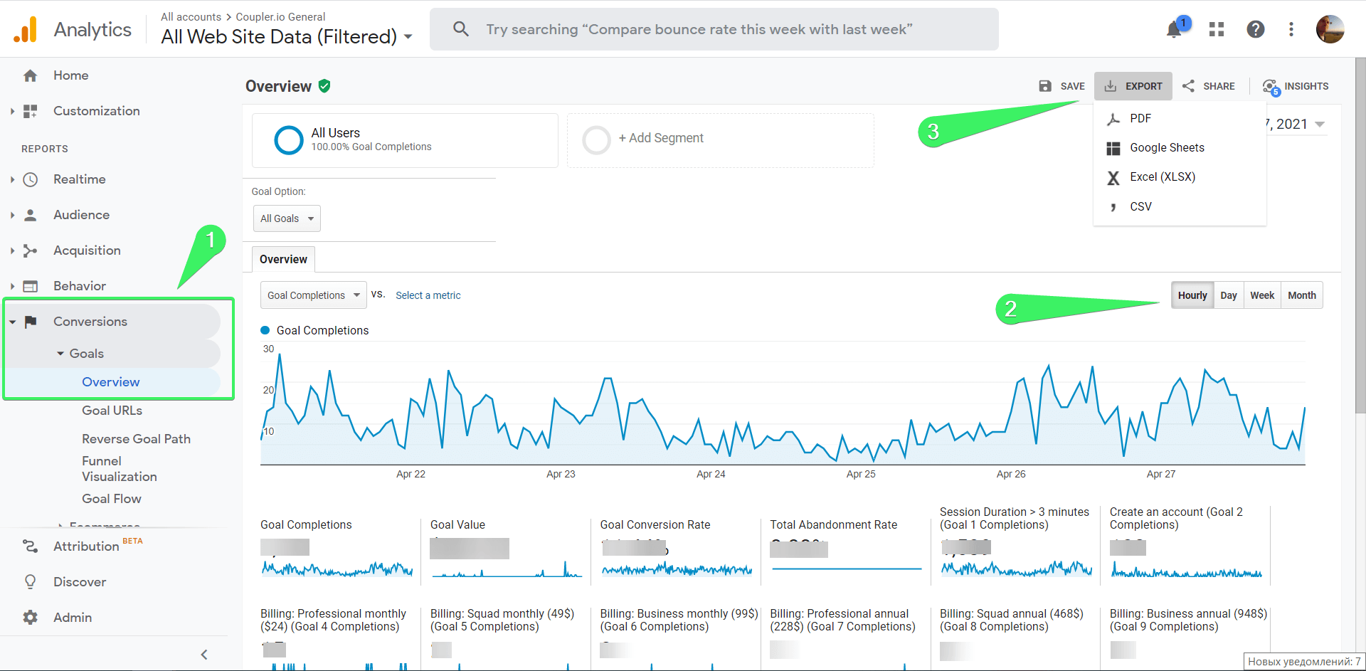 Cómo exportar los objetivos de Google Analytics por horas