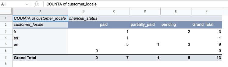 10-shopify_export_pivot_table