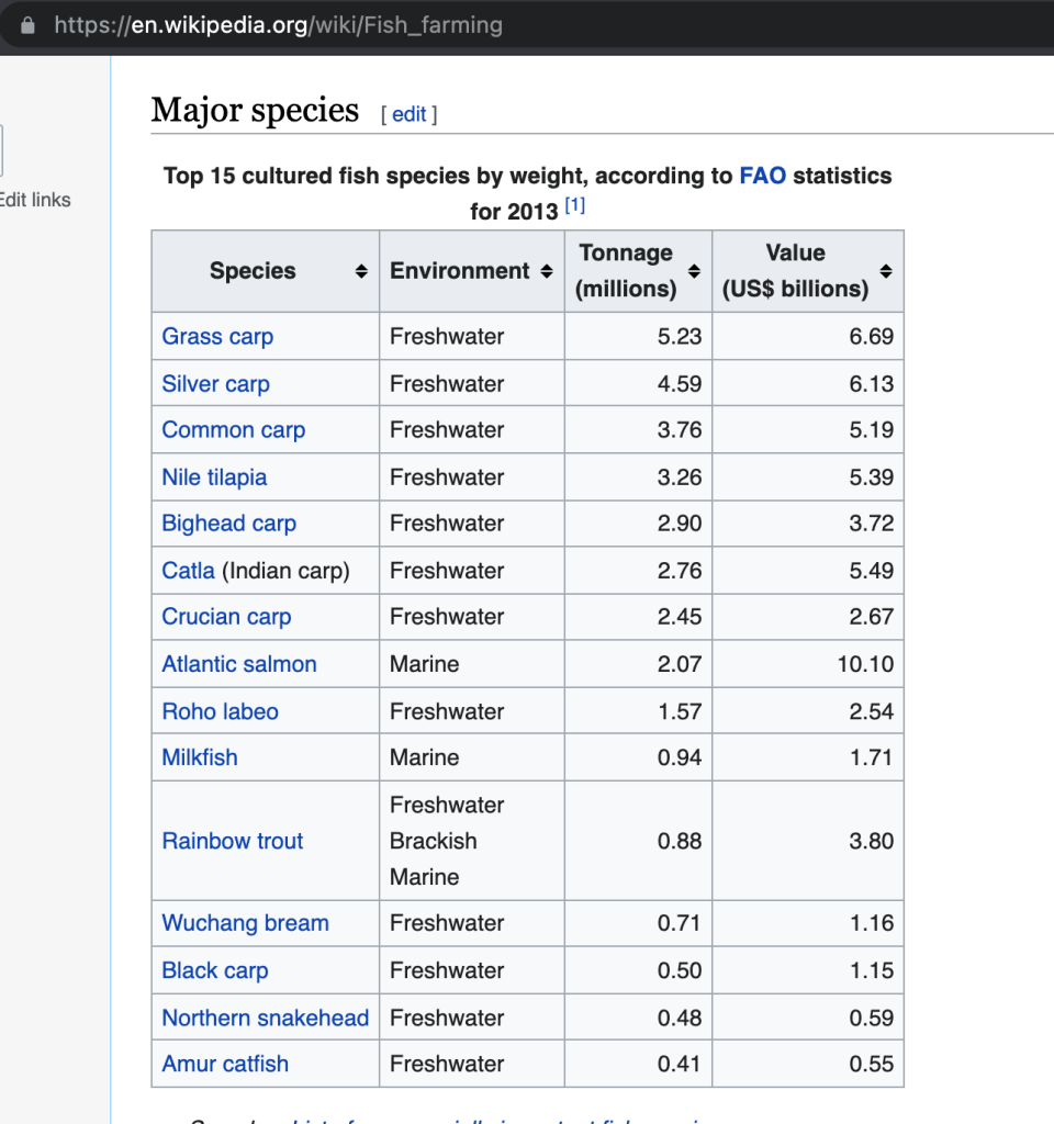 Wikipedia page about Fish farming