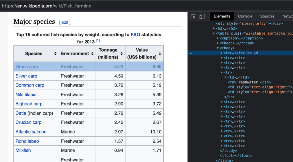 Source code of a page