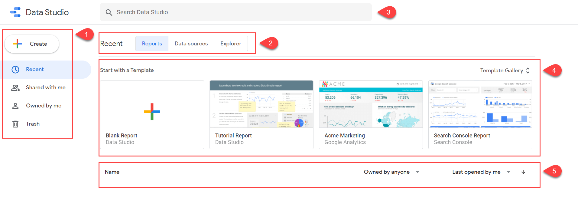 Página de inicio de Google Data Studio