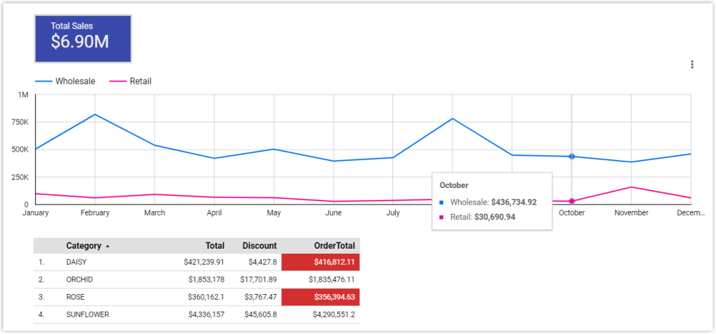 Figure 06. The final dashboard