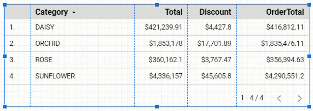 Tabla de categorías de productos en mayúsculas