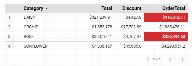 Tabla actualizada con formato condicional