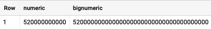 bigquery_data_types_bignumeric