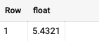 bigquery_data_types_float