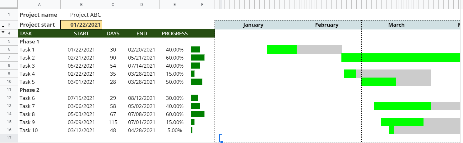 Plantilla de diagrama de Gantt por meses en Google Sheets