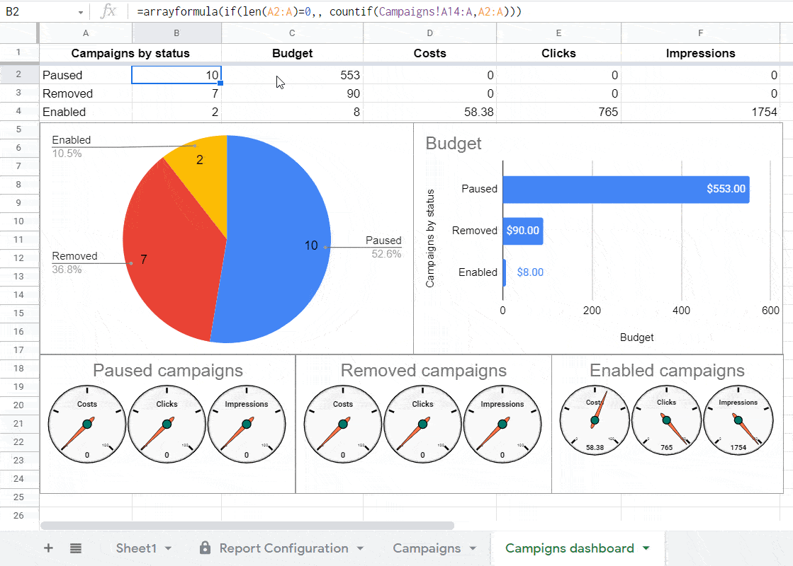 Panel de informes de Google Ads en Google Sheets