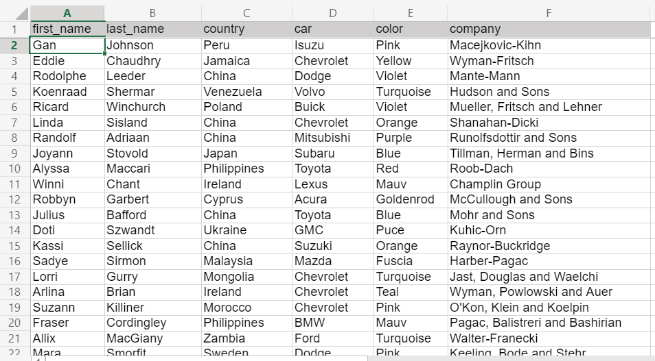 7-dataset-exported-from-bigquery