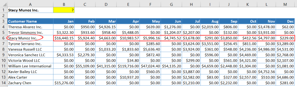 Figure 1. Example usage of Excel VLOOKUP and SUM multiple columns