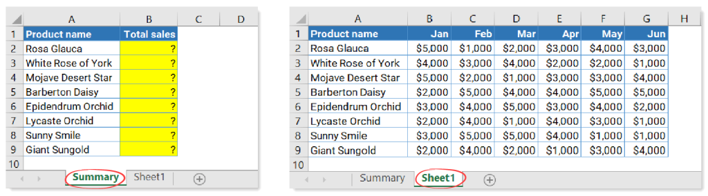 Figure 2.2.1. Summarizing data from another sheet