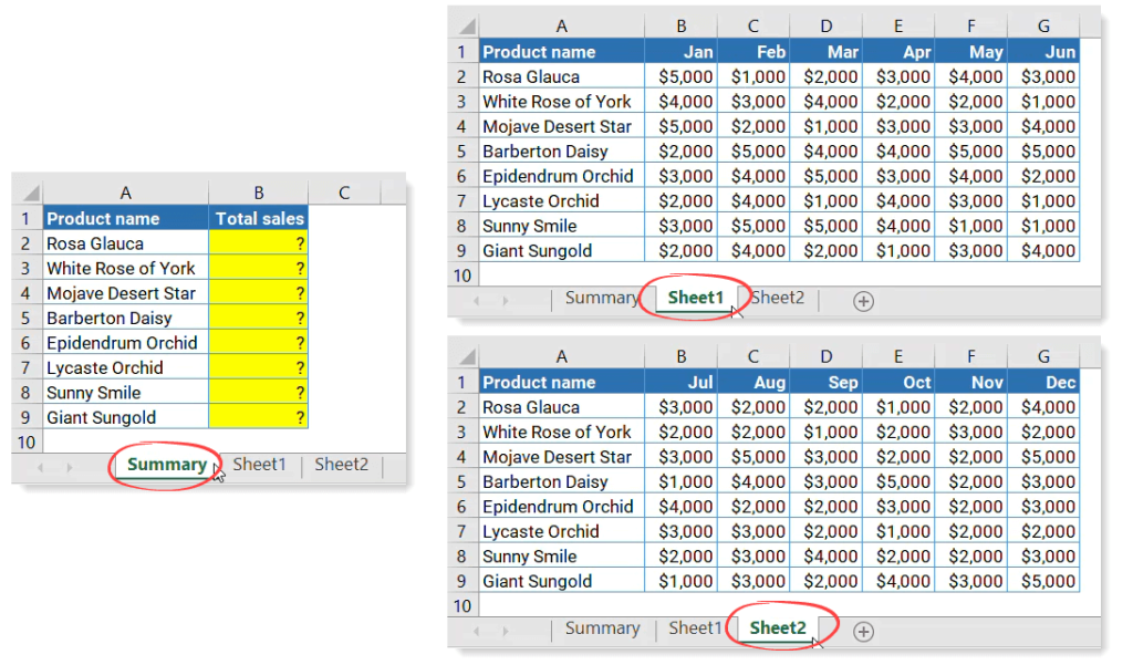 Figure 2.3.1. Summarizing data from multiple sheets
