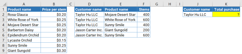 Figure 2.4.1. Example of Excel VLOOKUP and SUM with array formula calculation