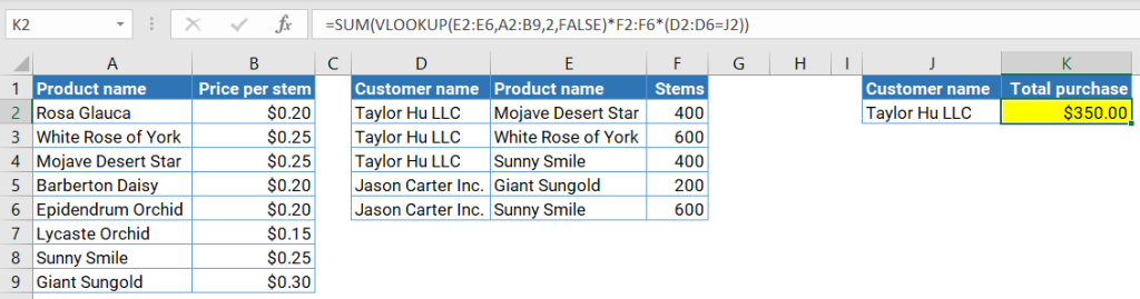 Figure-2.4.2..-Excel-VLOOKUP-and-SUM-with-an-array-formula