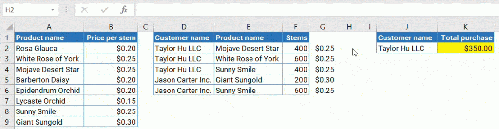 Figure 2.4.3. Finding the total stems for Taylor Hu LLC