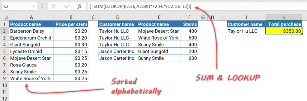 Figure 2.4.5. An alternative using SUM and VLOOKUP