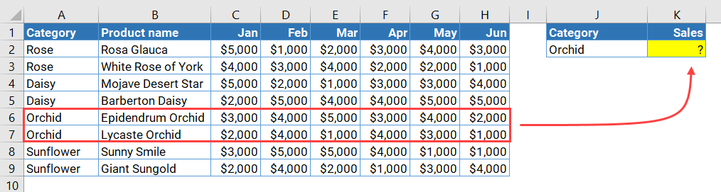 Figure 2.5.1. Example table with duplicate rows