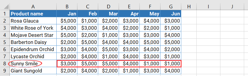Figure 4.2.1. Example case to solve using VBA