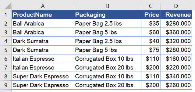 Figure_1_1_Product_Revenue