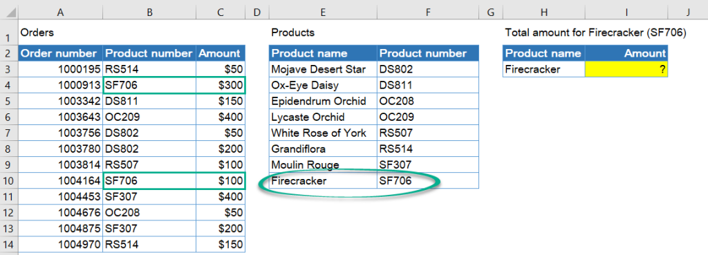 Figure_2_1_1_Excel_SUMIF_VLOOKUP_example