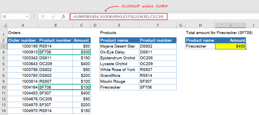 Figure_2_1_3_Excel_SUMIF_using_VLOOKUP_formula