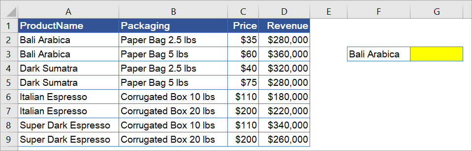 Figure_3_1_Getting_the_revenue_generated_by_Bali_Arabica