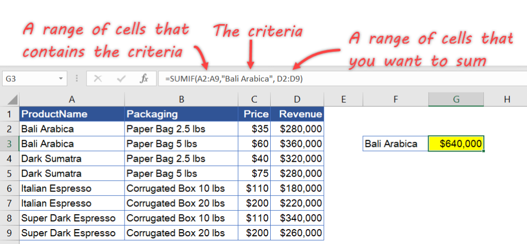Figure_3_2_The_Revenue_generated_by_Bali_Arabica