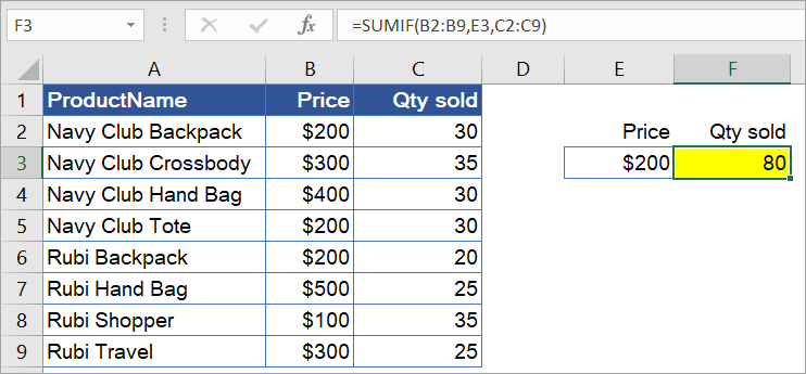 Figure 6.1: SUM if cells are equal to