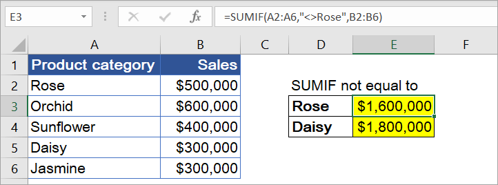 Figure 6.2: SUM if cells are not equal to