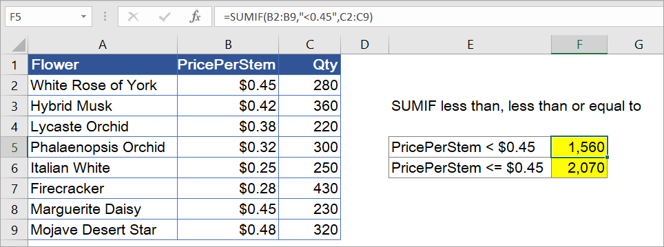 Figure 6.3: SUM if cells are less than, less than or equal to a number