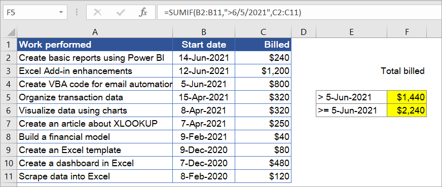 Figure 6.8: Sum if date is greater than, greater than or equal to